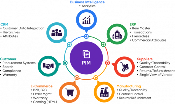 Business Intelligence