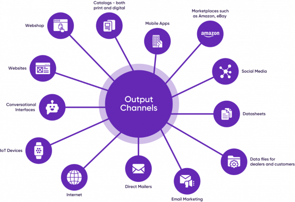 Output channels