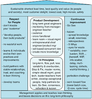 Large-Scale Scrum