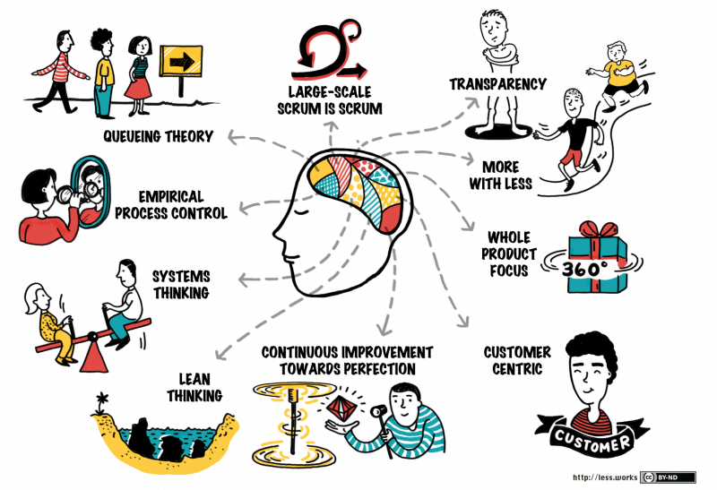 Large-Scale Scrum
