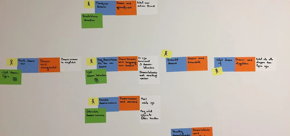 Event Storming
