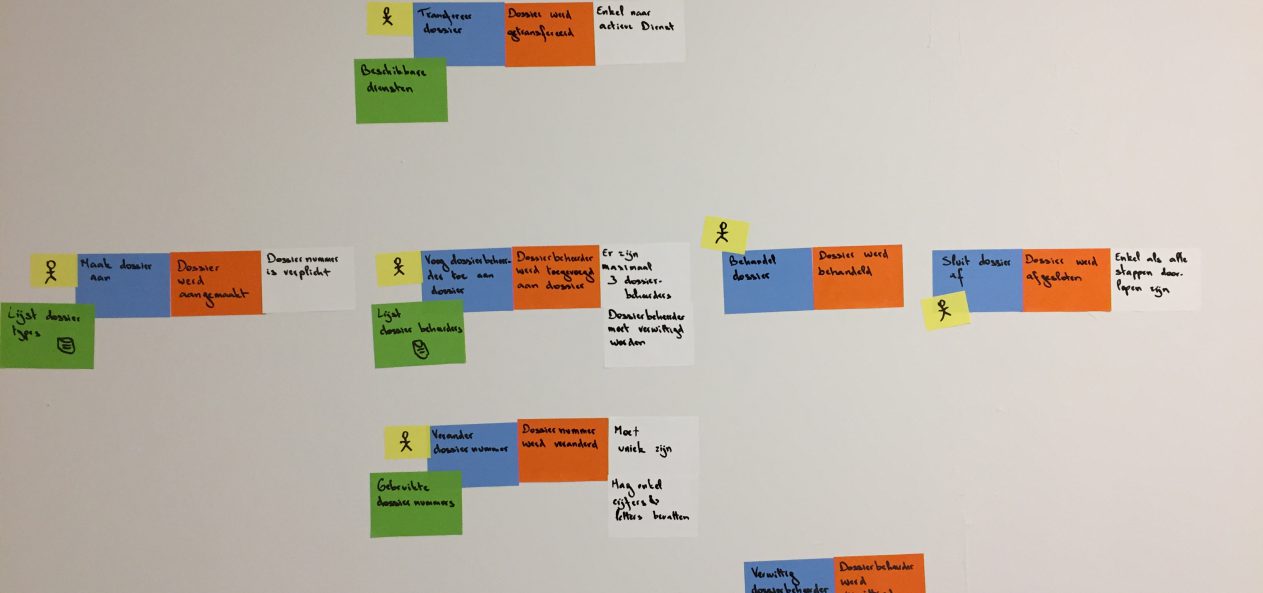Event Storming