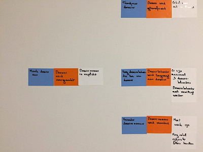 Event storming
