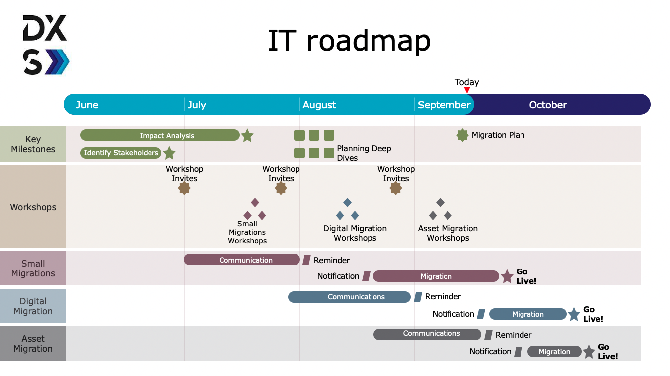 It roadmap