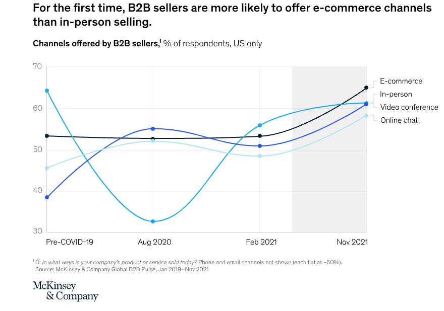 B2B Sellers