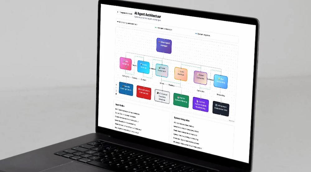 Herbekijk Orion: AI Agent Coördinator