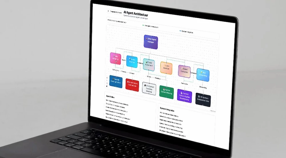 Orion: AI Agent Coördinator