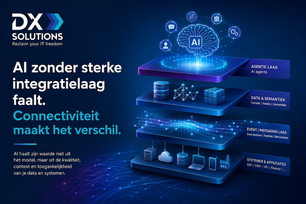 Waarom AI zonder sterke integratielaag vaak mislukt