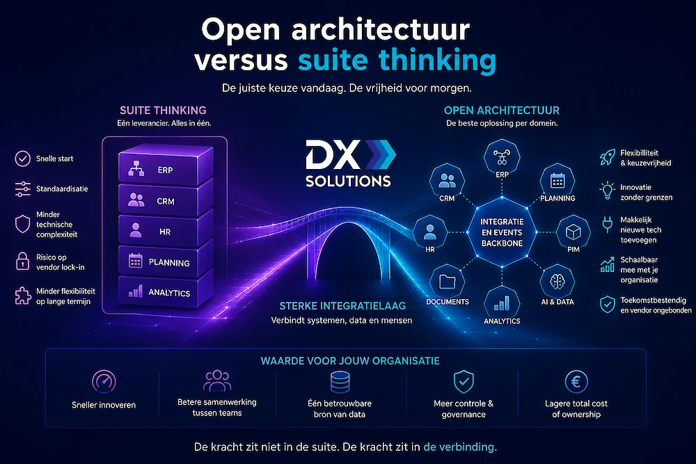 Open architectuur versus suite thinking